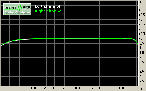 Spectrum graph